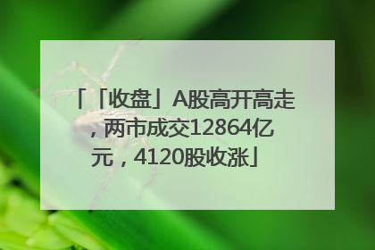 「收盘」A股高开高走，两市成交12864亿元，4120股收涨